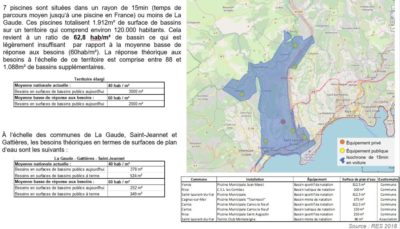 Analyse du contexte territorial en piscines - ProPolis