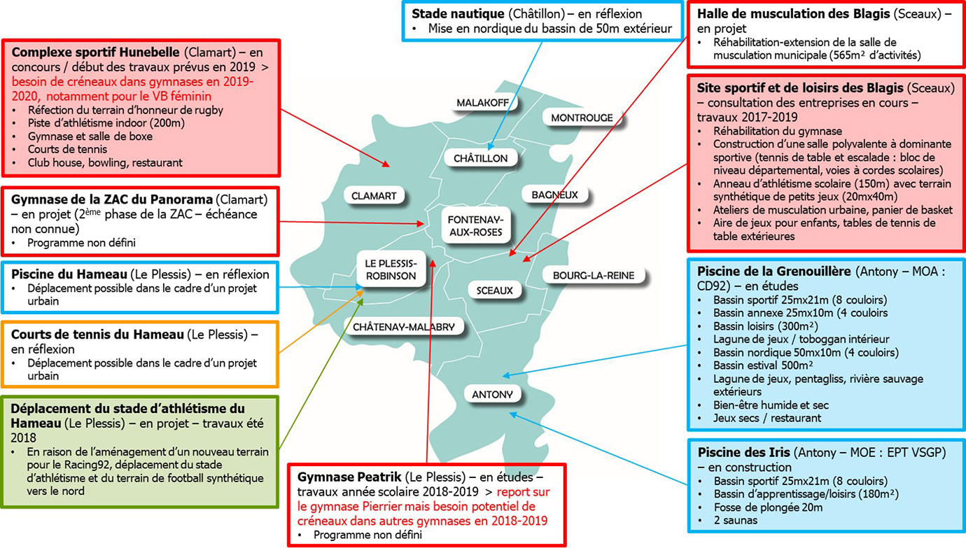 Carte du contexte concurrentiel (projets) - ProPolis
